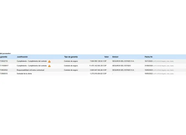 Garantías del proveedor, entre las que figura el seguro -que no ha terminado de ejecutarse- por $11.475 millones. Foto: Captura de pantalla Secop