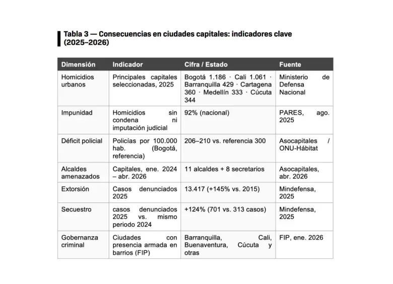 Informe de Asocapitales. 