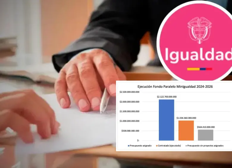 El balance 2024-2026 muestra baja ejecución presupuestal y crecimiento en la vinculación de personal. FOTO: COLPRENSA, MINISTERIO DE LA IGUALDAD Y PALOMA VALENCIA.