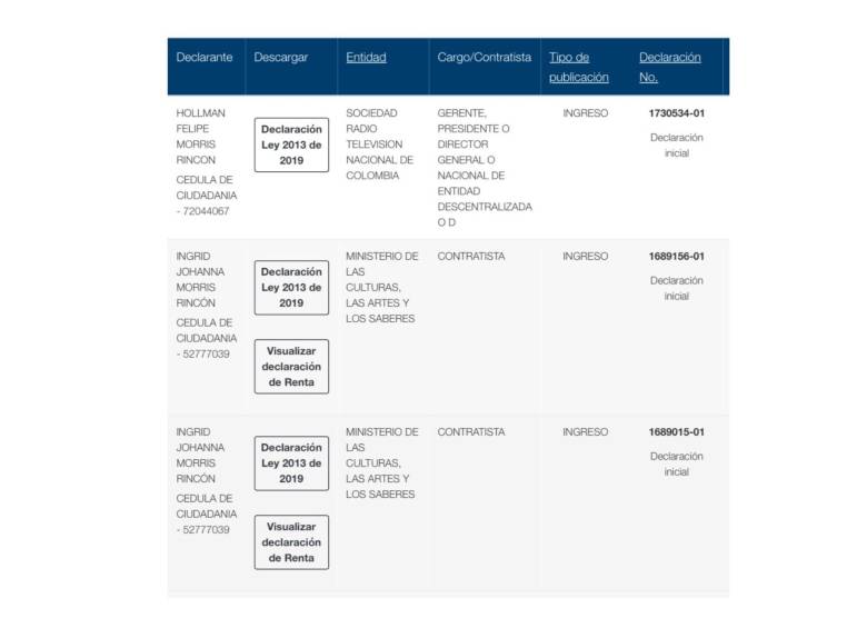 Algunos de los contratos adjudicados a los Morris.