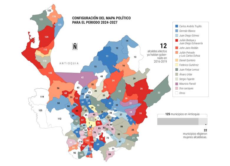 Los caciques políticos se aseguraron los votos para seguir en la colada del poder otro rato. IMAGEN: INFOGRAFÍA EL COLOMBIANO.