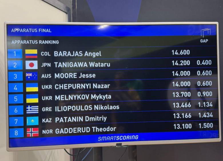 Así quedó la tabla en la prueba de barras paralelas. 