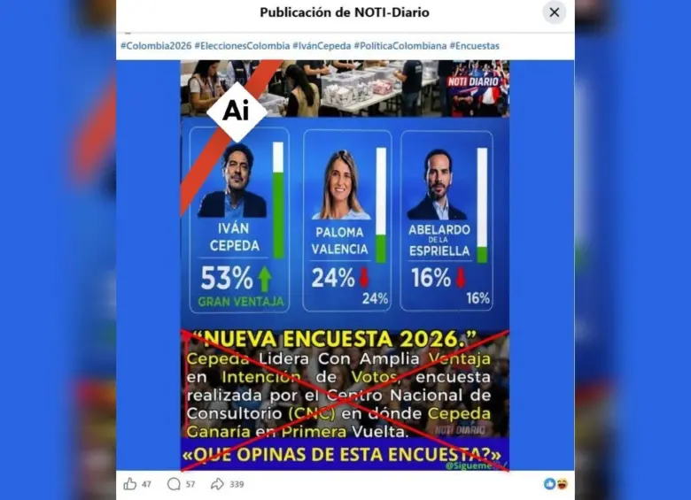 Esta fue la imagen que se hizo viral en redes sobre supuestos resultados de la encuesta de CNC