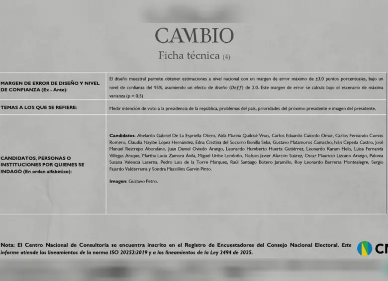 Ficha Técnica. Foto: Captura pantalla encuesta CNC - Cambio