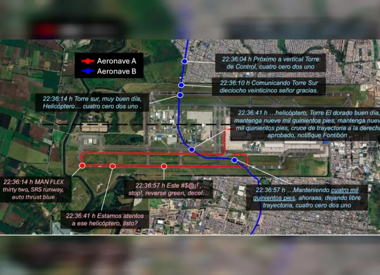 Estas fueron las comunicaciones halladas luego del informe técnico. Foto: Aerocivil. 