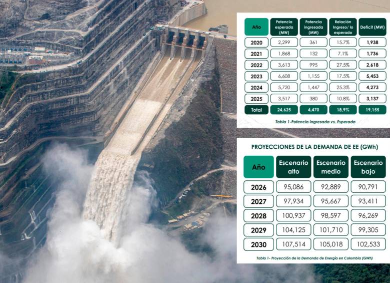 Hidroituango ha ganado relevancia como el activo de confiabilidad más importante de Colombia. Con sus primeros 1.200 MW en operación comercial (unidades 1 a 4), la central aportó el 10,9% de la energía generada en el país en 2025. FOTO: JUAN ANTONIO SÁNCHEZ