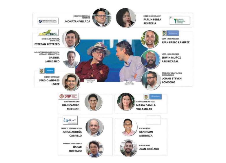 Estas son las fichas más representativas del quinterismo en el gobierno de Gustavo Petro.