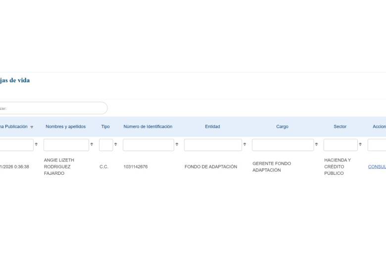 A Petro no le dura su mano derecha en Presidencia y ya va por el sexto: líos y polémicas de los directores del Dapre