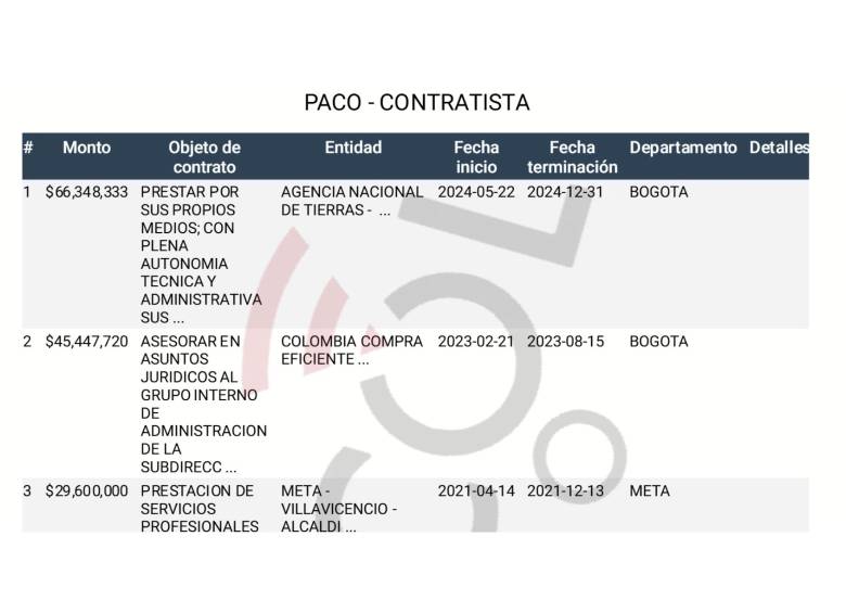 Algunos contratos de José Manuel Márquez Mayorca, primo de David Racero.