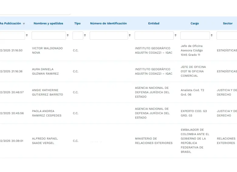 Saade, el activista radical del petrismo que llega a la diplomacia: será embajador en Brasil