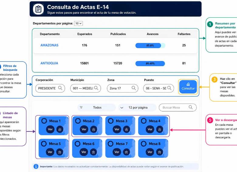 Captura de pantalla editada con fines pedagógicos para explicar el paso a paso de la consulta de las actas E-14 en la plataforma de la Registraduría. 