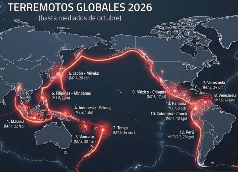 Estos son los 13 grandes terremotos del 2026. Foto: Imagen creada con inteligencia artificial