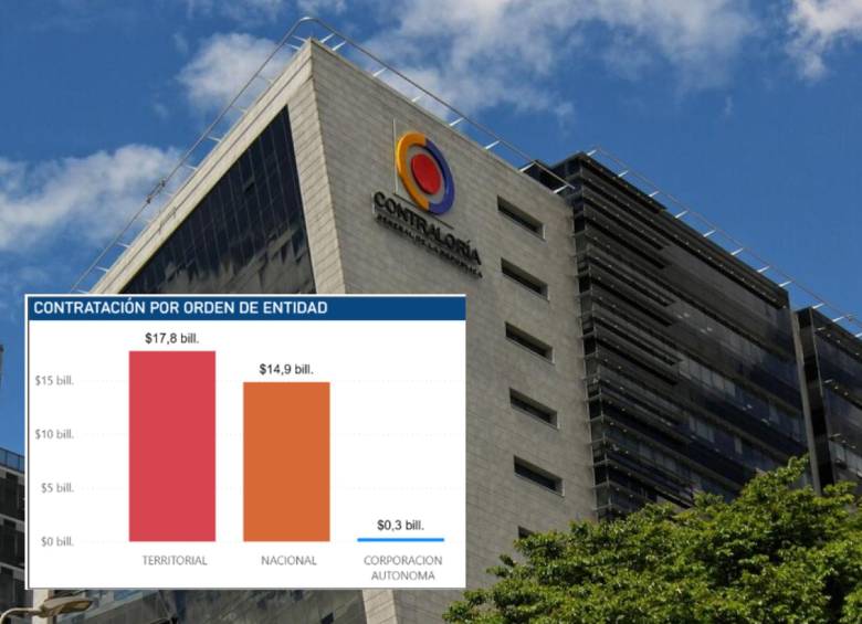 El informe analizó los contratos hechos del 1 de enero al 31 de enero. FOTO: CONTRALORÍA.