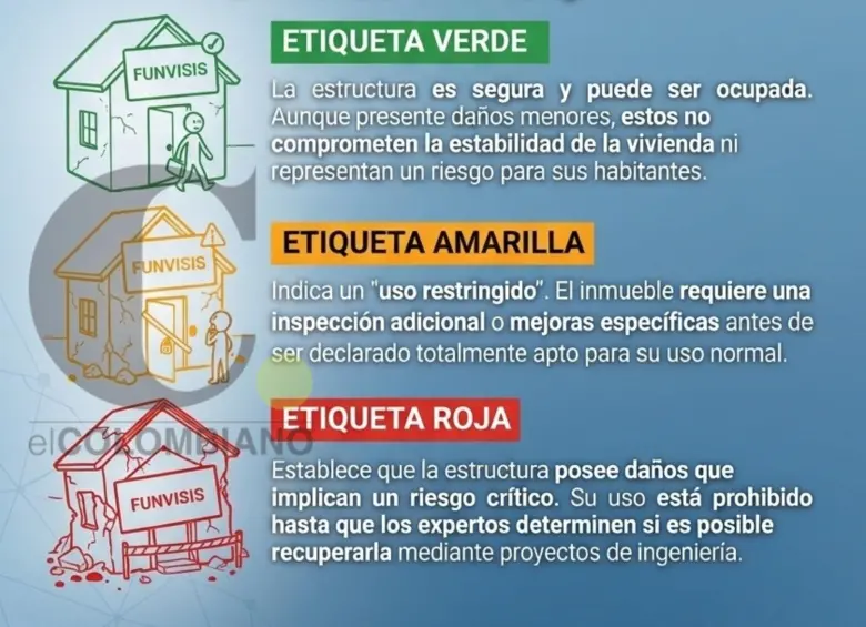 ¿Qué significan las marcas que aparecen en las viviendas después de un terremoto? Ojo que es fundamental