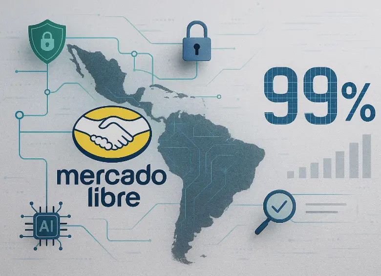 Mercado Libre marca un récord con la detección proactiva del 99% de las infracciones y establece un nuevo estándar de integridad digital en la región
