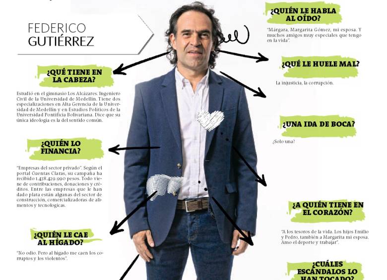 FOTO: EL COLOMBIANO