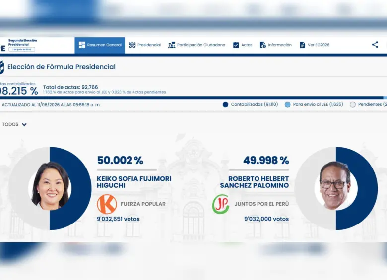 Así van las elecciones en Perú. Foto: Captura ONPE