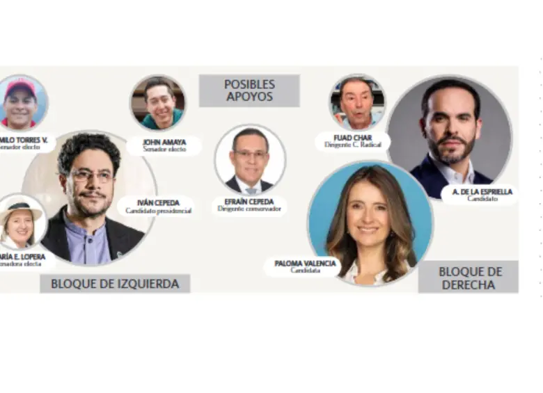Algunos partidos políticos con gran poder en las regiones no han decidido a qué candidato apoyar. FOTO: ELCOLOMBIANO