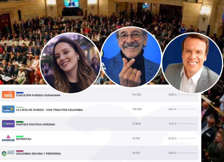 Los candidatos del 0%. ¿Quiénes no alcanzaron ni el 1% en las votaciones?