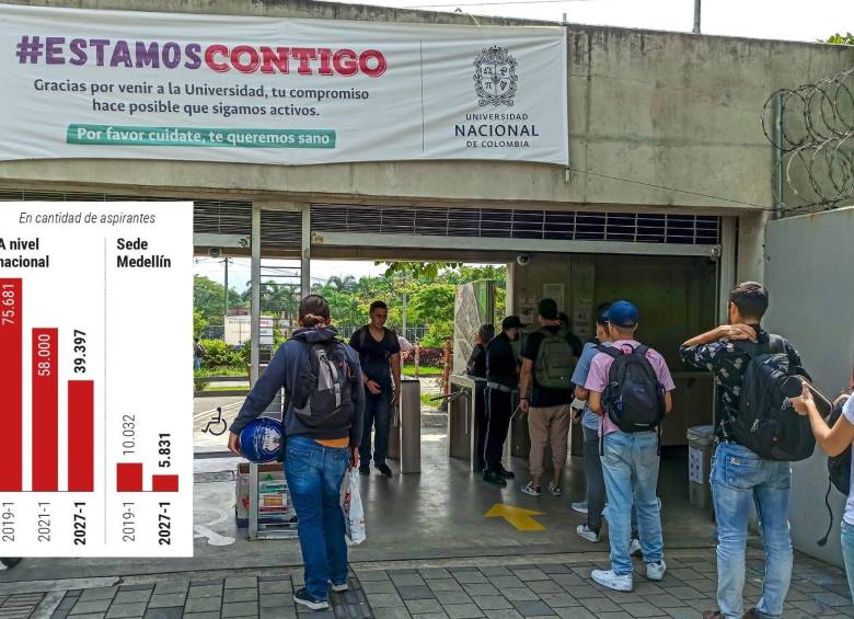 ¿Por qué menos jóvenes se inscriben para entrar a la Universidad Nacional?