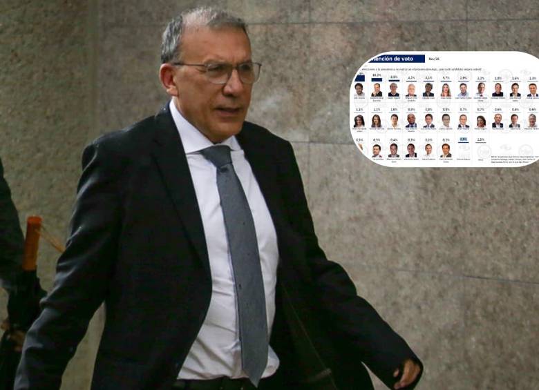 Roy Barreras figura entre los precandidatos con menor intención de voto en la reciente encuesta de Invamer. FOTO: Colprensa