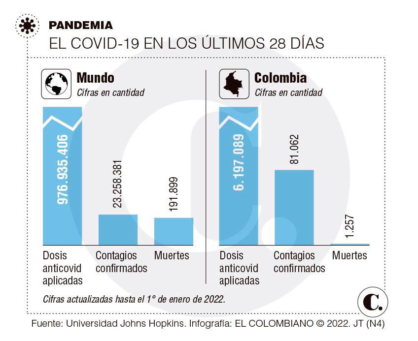 InfogrÃ¡fico