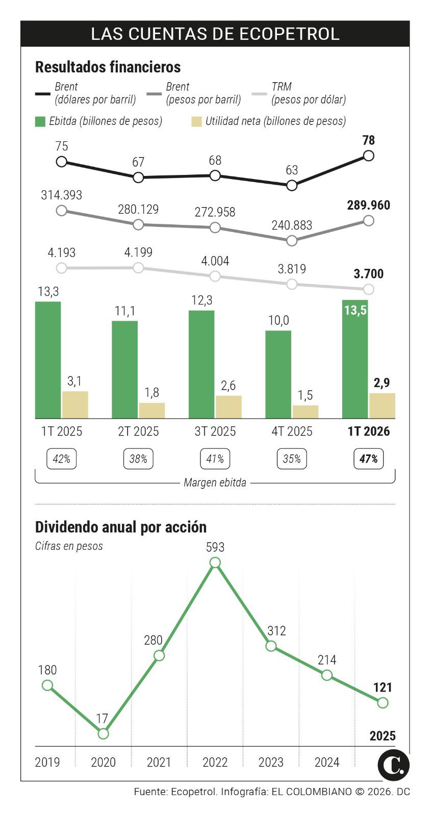 InfogrÃ¡fico