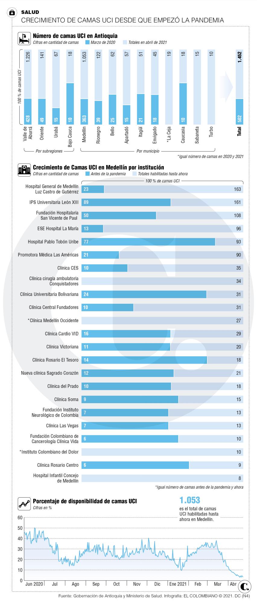 InfogrÃ¡fico