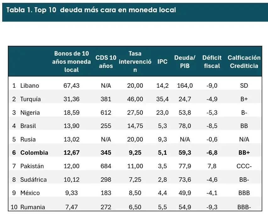 InfogrÃ¡fico