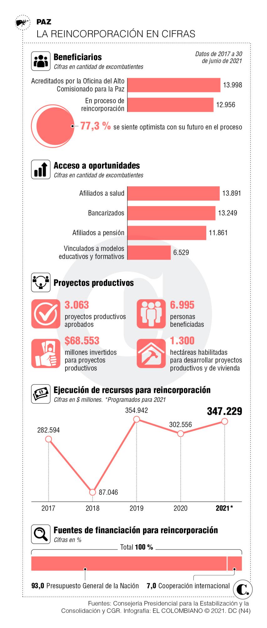 InfogrÃ¡fico