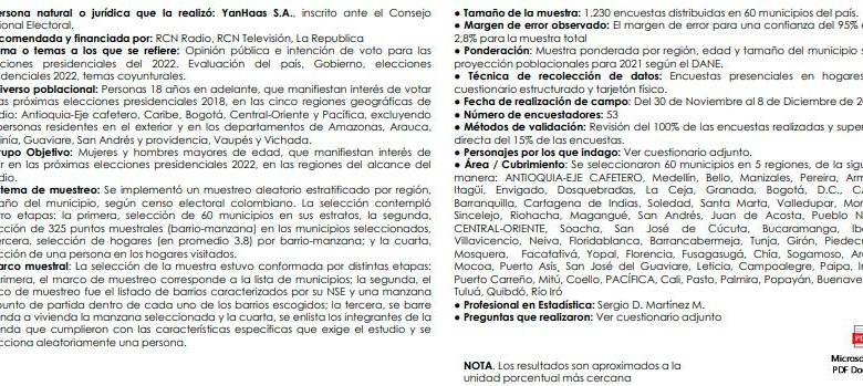 Fajardo y Fico lideran intención de voto en sus coaliciones, según La Gran Encuesta