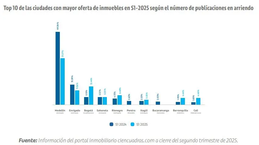 InfogrÃ¡fico