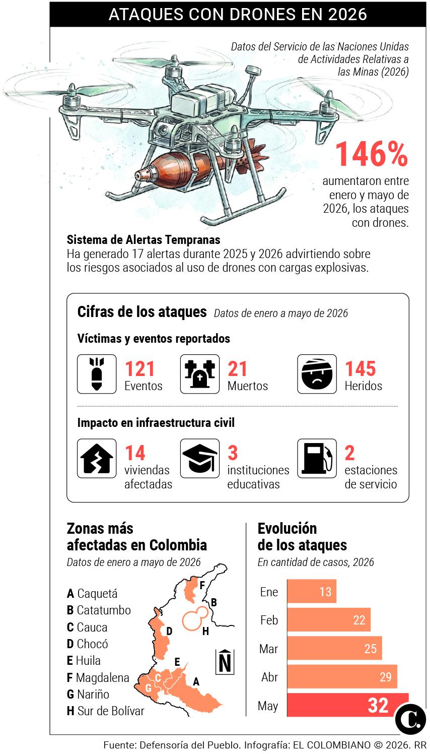 InfogrÃ¡fico