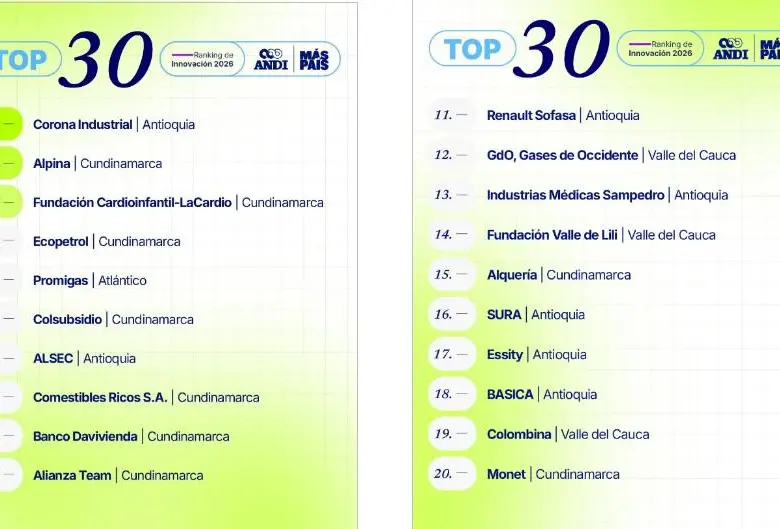 Ranking innovación 2026.