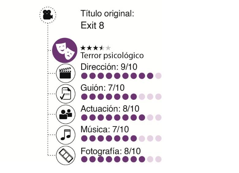 Vivir en la anomalía. “Exit 8”, de Genki Kawamura