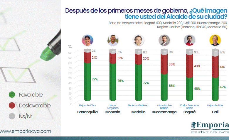 Encuesta Emporia, publicado el septiembre 5 de 2024