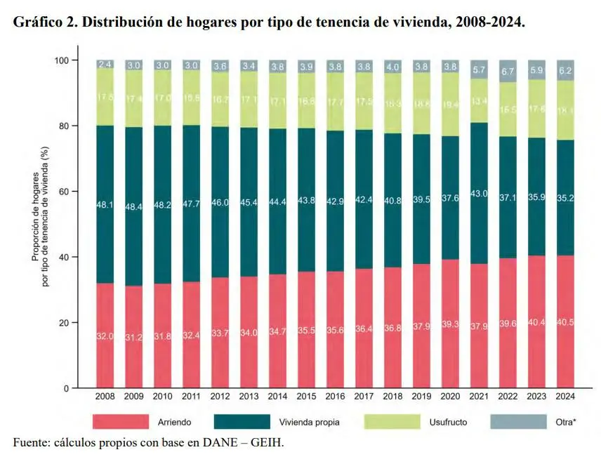 InfogrÃ¡fico