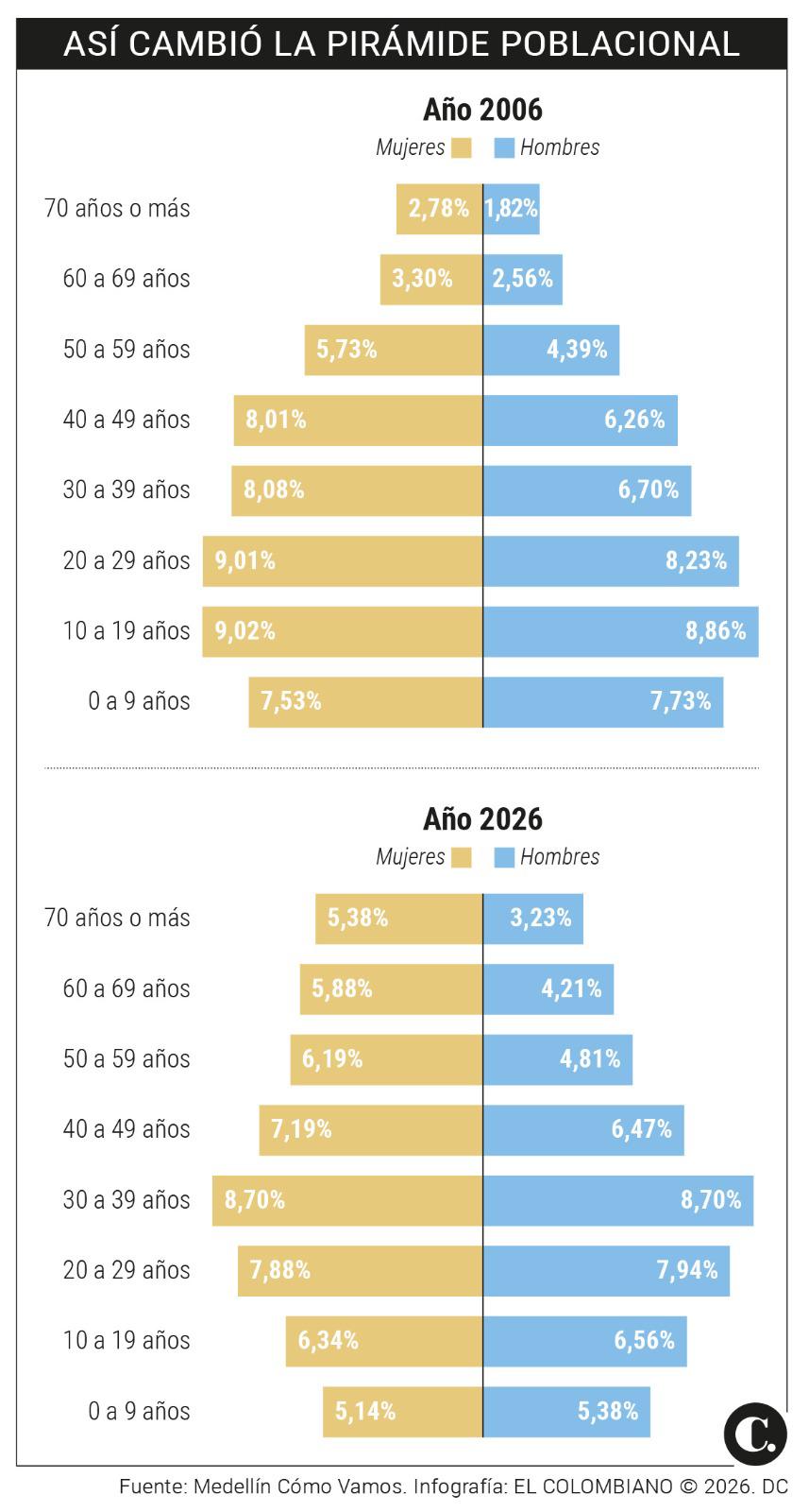 InfogrÃ¡fico