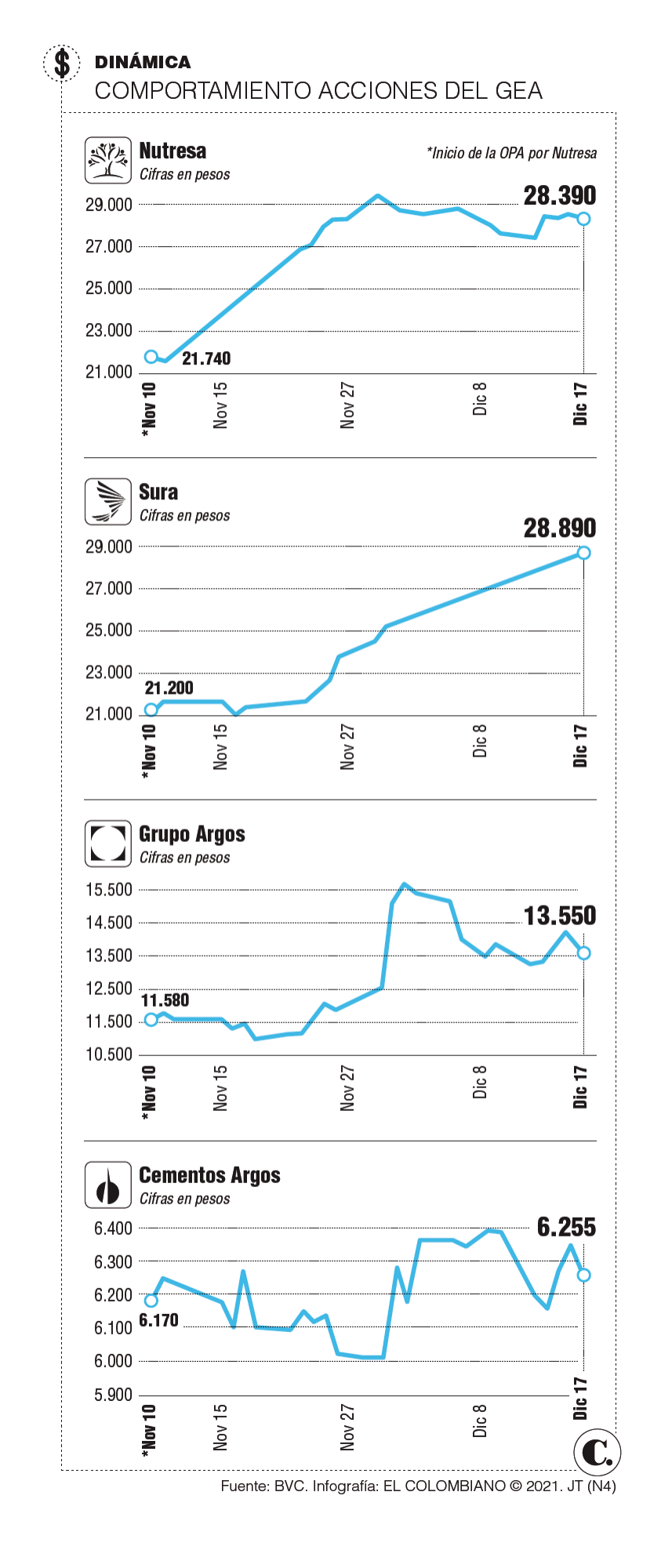 InfogrÃ¡fico