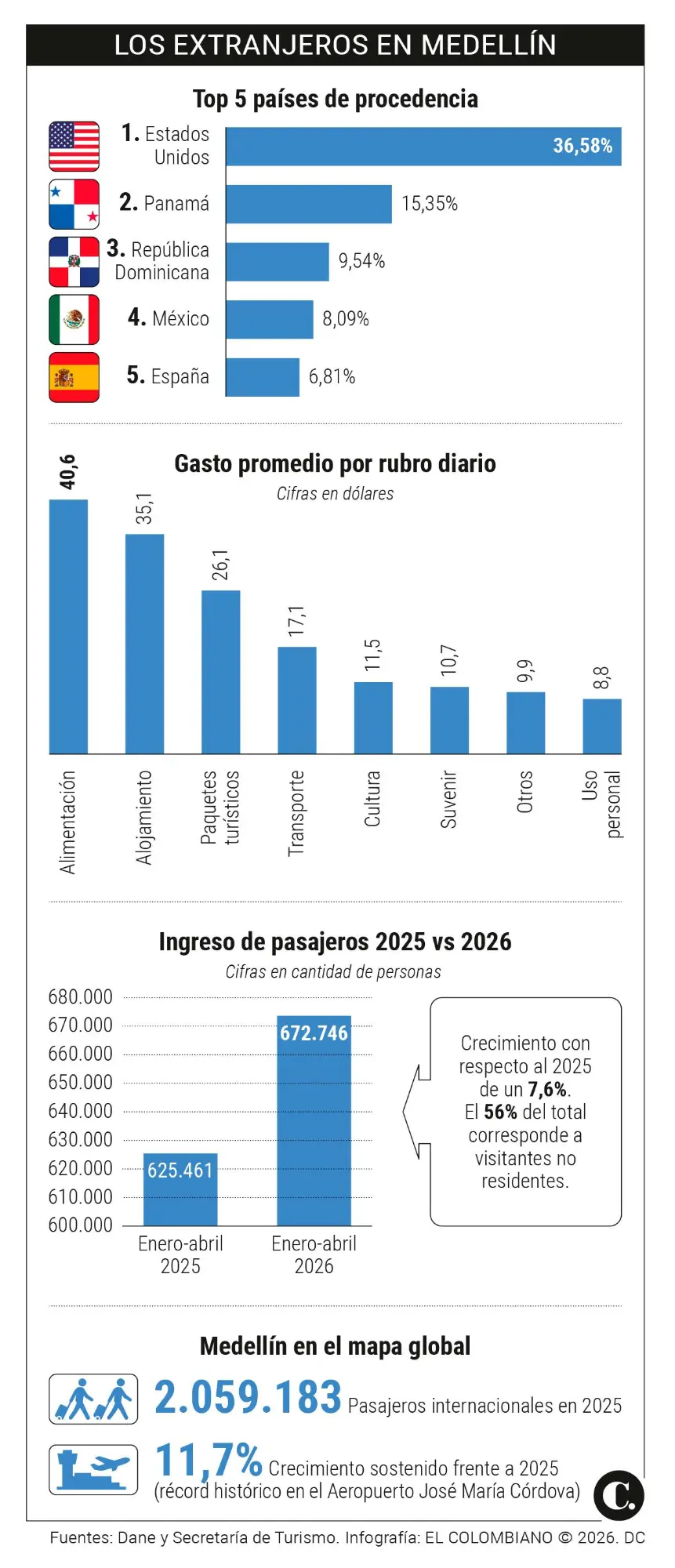 InfogrÃ¡fico