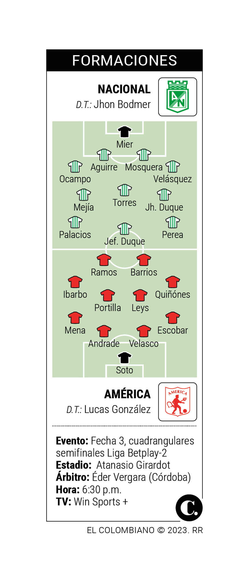 InfogrÃ¡fico