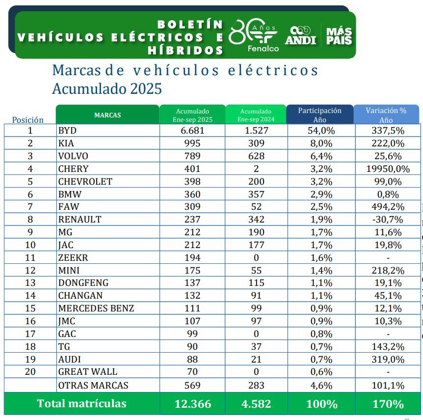 InfogrÃ¡fico