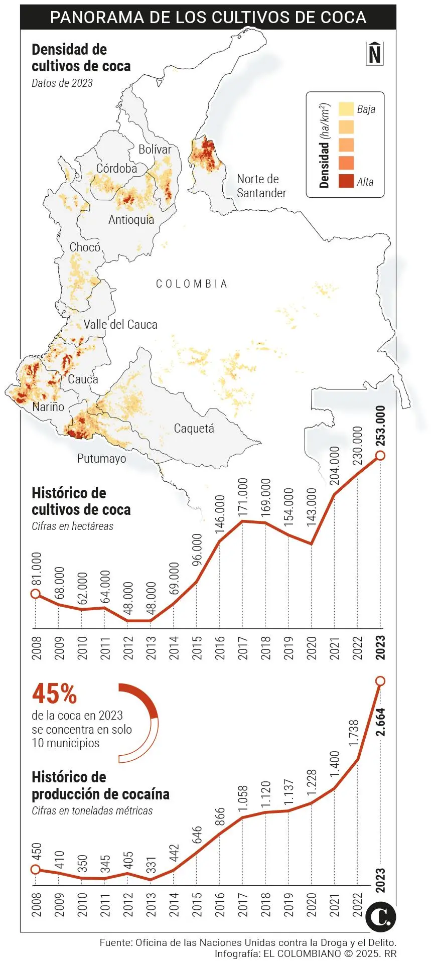 InfogrÃ¡fico