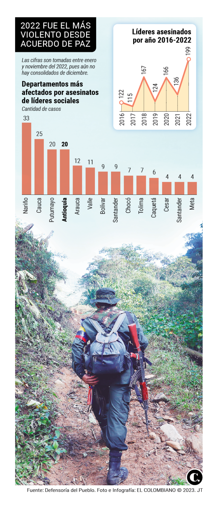 InfogrÃ¡fico