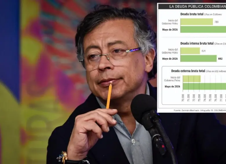La deuda pública de Colombia toca máximos históricos, además, 1 de cada 3 pesos de recaudado en 2027 se irá solo a pagar intereses de la deuda. Esto hereda el próximo gobierno. FOTO: Colprensa.