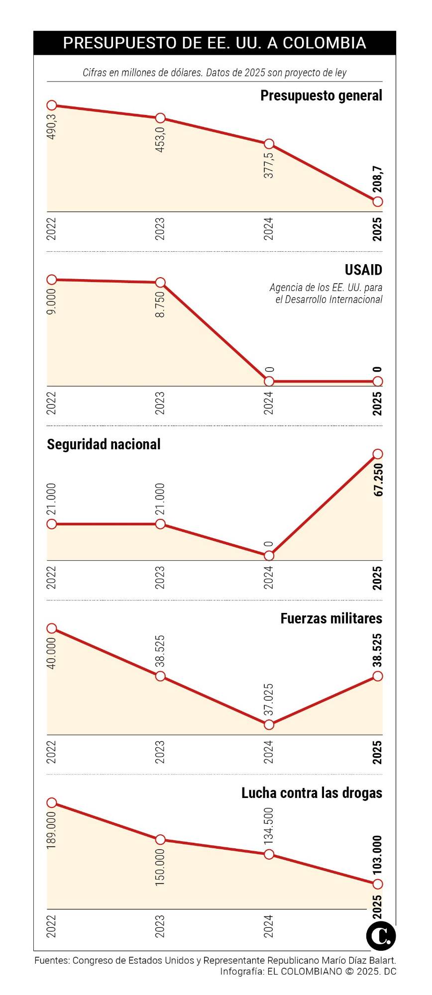 InfogrÃ¡fico
