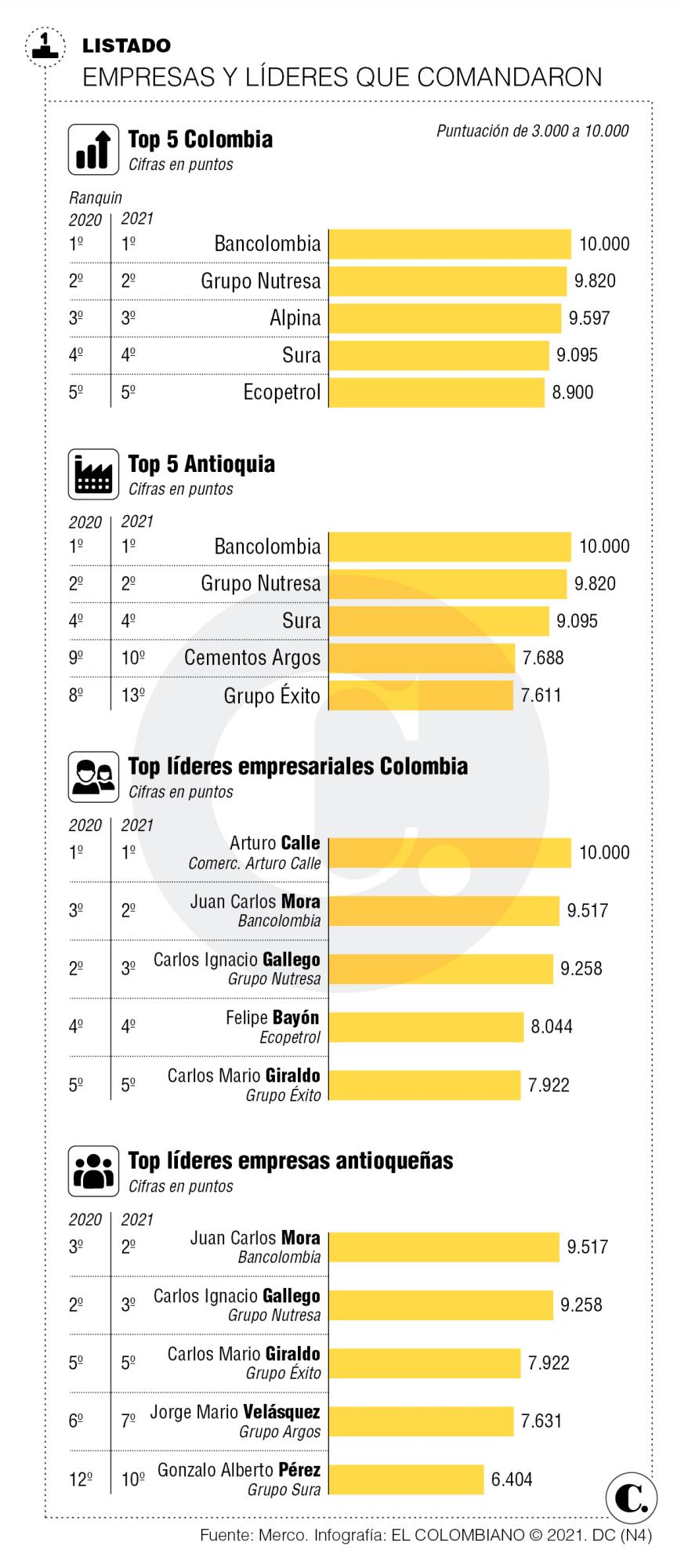 InfogrÃ¡fico