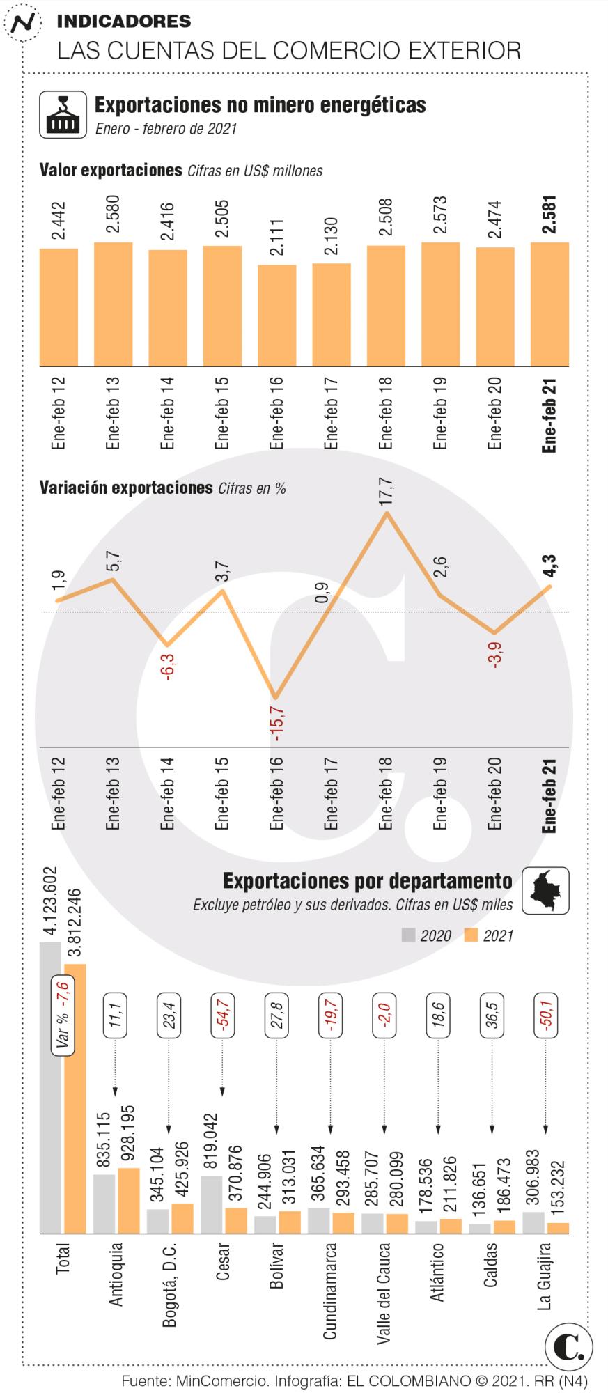InfogrÃ¡fico