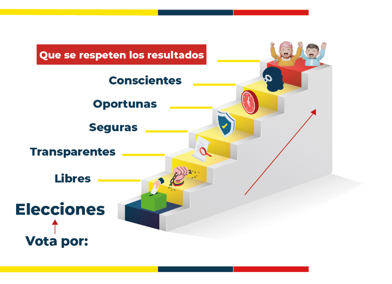 Paz Electoral, la estrategia de la Procuraduría para proteger la democracia