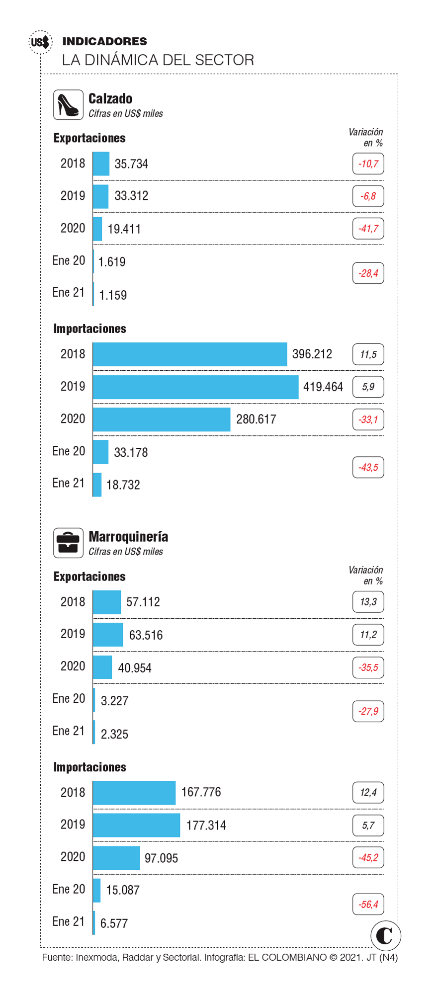 InfogrÃ¡fico